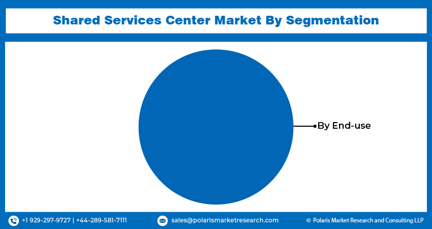 Shared Services Center Seg